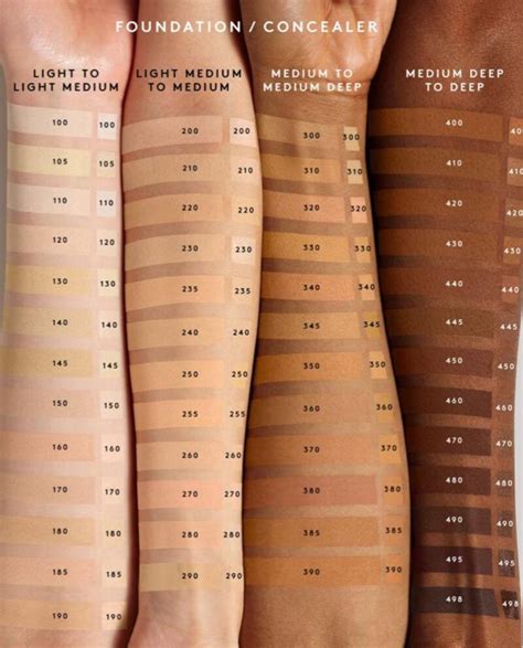 fendi makeup|fenty foundation shades chart.